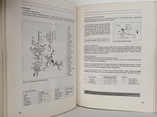 SUZUKI TS250 Motorcycle Owners Workshop Manual