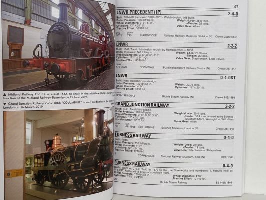 PRESERVED LOCOMOTIVES of British Railways