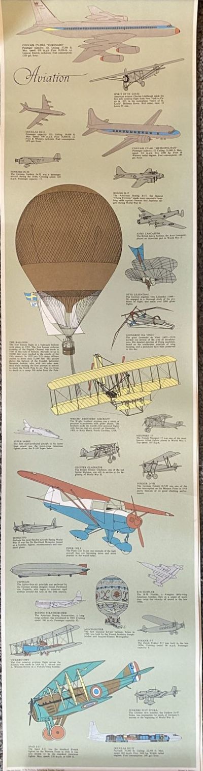 POSTERS: 5x Transport posters