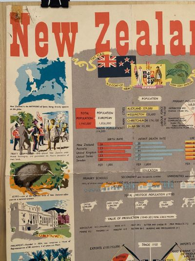 VINTAGE POSTER: New Zealand - Department of Tourism and Publicity 1951
