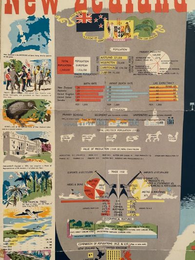 VINTAGE POSTER: New Zealand - Department of Tourism and Publicity 1951