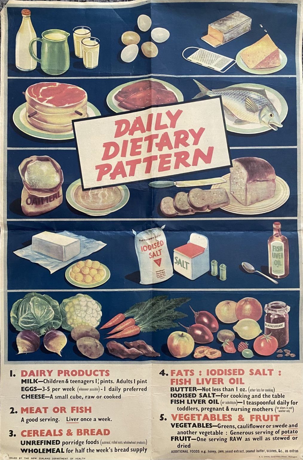 VINTAGE POSTER: Daily Dietary Pattern