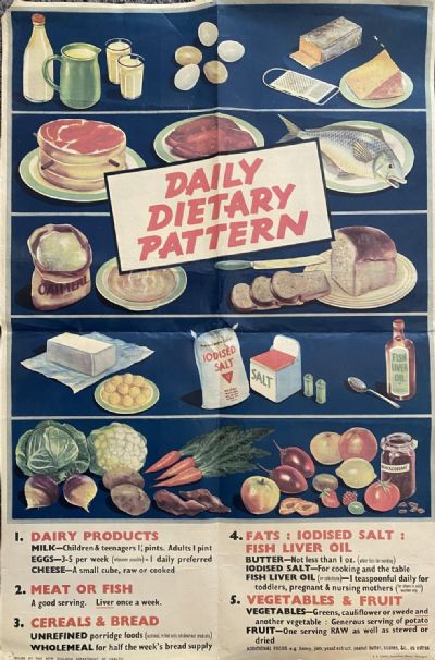 VINTAGE POSTER: Daily Dietary Pattern 