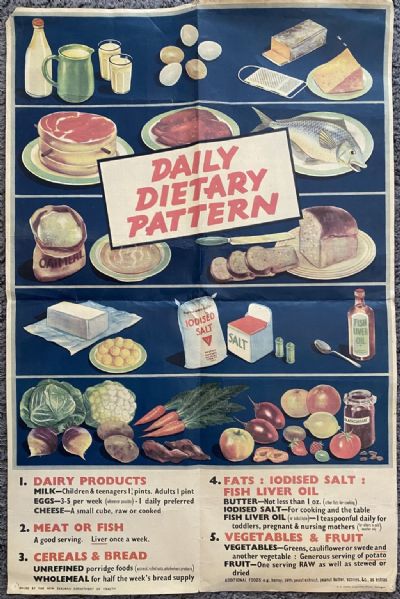 VINTAGE POSTER: Daily Dietary Pattern