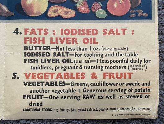 VINTAGE POSTER: Daily Dietary Pattern