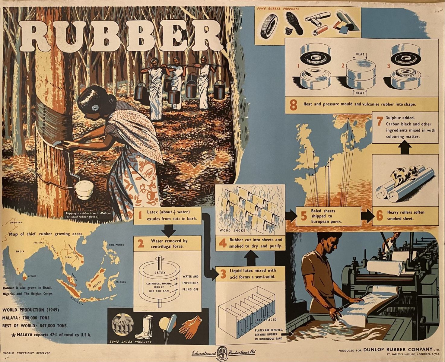 VINTAGE POSTER: Rubber - how it is made and sold