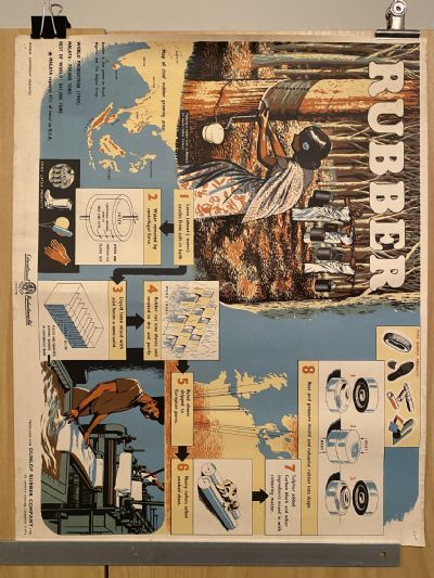 VINTAGE POSTER: Rubber - how it is made and sold