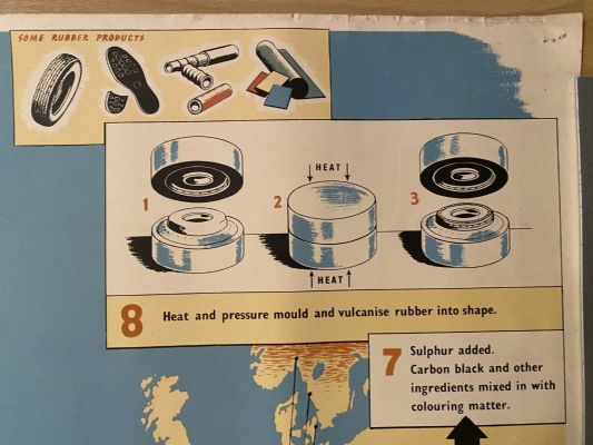 VINTAGE POSTER: Rubber - how it is made and sold