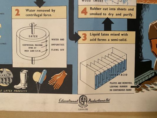 VINTAGE POSTER: Rubber - how it is made and sold