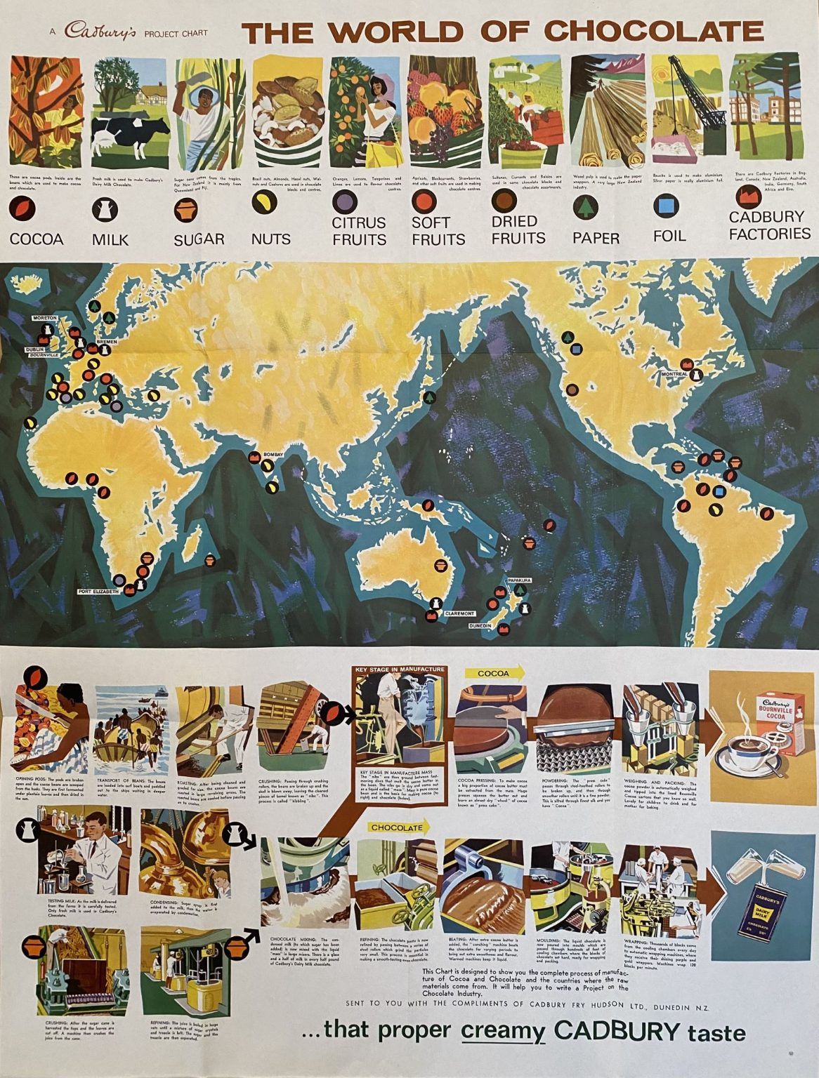 VINTAGE POSTER: The World of Chocolate - Cadbury Project Chart