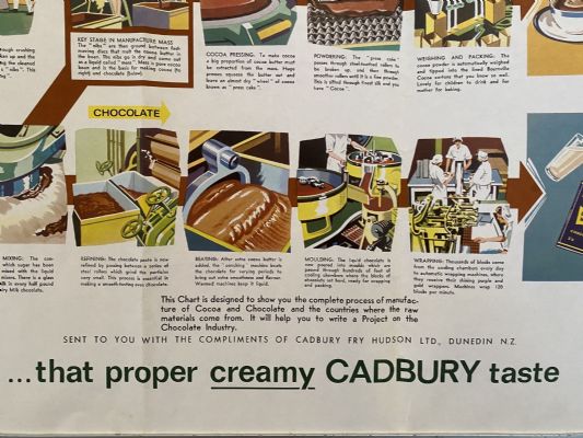 VINTAGE POSTER: The World of Chocolate - Cadbury Project Chart