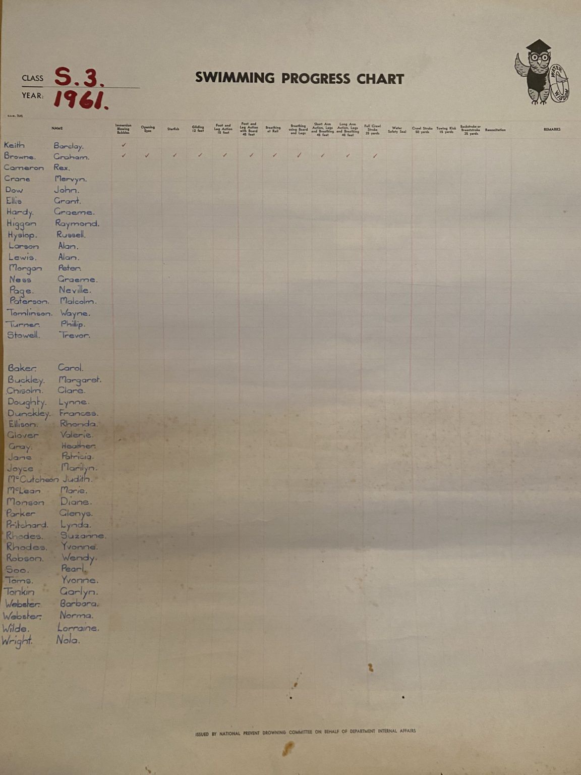 KAIKORAI PRIMARY SCHOOL: Swimming Progress Chart - Standard 3, 1961