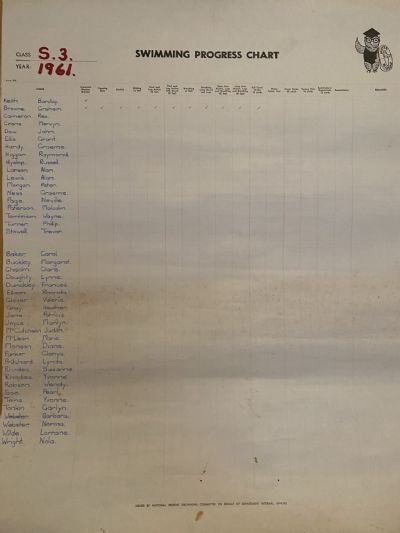 KAIKORAI PRIMARY SCHOOL: Swimming Progress Chart - Standard 3, 1961 