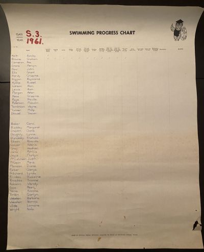 KAIKORAI PRIMARY SCHOOL: Swimming Progress Chart - Standard 3, 1961