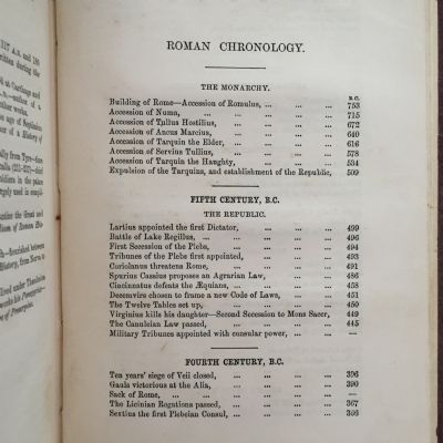 History of Rome