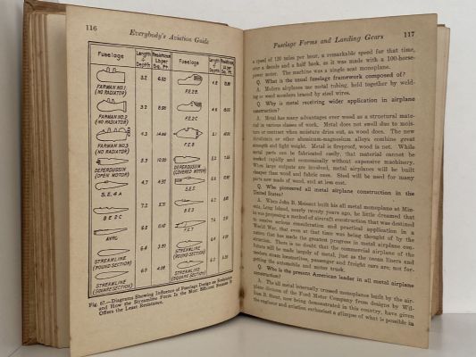 EVERYBODY'S AVIATION GUIDE: Aviation Cyclopedia