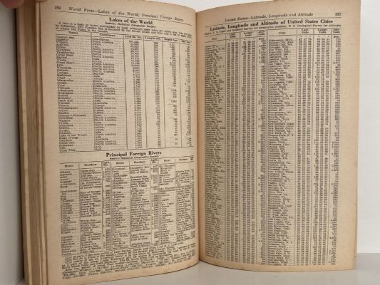THE WORLD ALMANAC and Book of Facts 1963