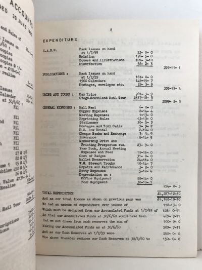 THE RAILWAY ENTHUSIASTS' YEARBOOK 1960